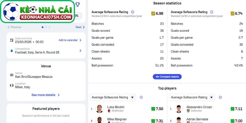 Phong độ AC Milan