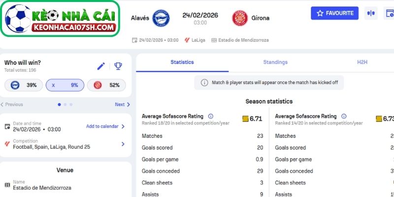 Nhận định Alaves Vs Girona (03:00 24/02, La Liga) 4 Dự đoán tỷ số trận Alaves vs Girona từ Kèo Nhà Cái Sh