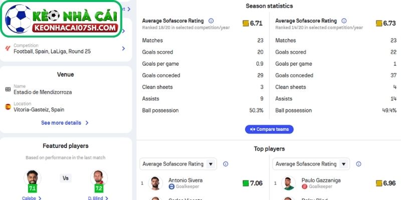 Nhận định Alaves Vs Girona (03:00 24/02, La Liga) 2 Phong độ Alaves