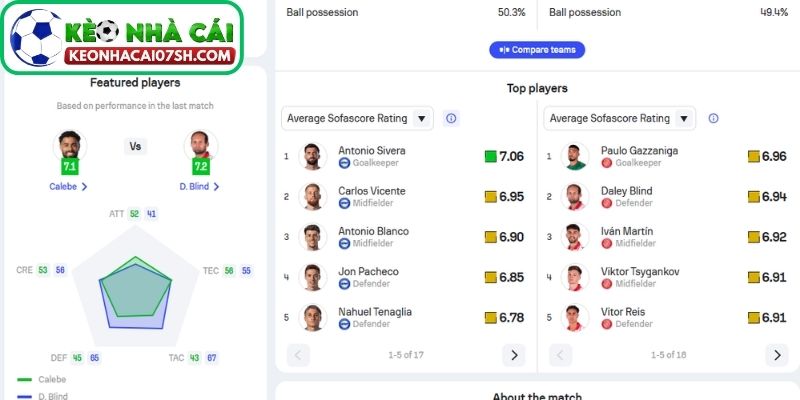 Nhận định Alaves Vs Girona (03:00 24/02, La Liga) 3 Thông tin lực lượng Alaves vs Girona cập nhật mới nhất