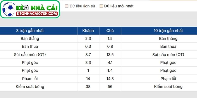 Nhận định AS Roma Vs Cagliari (02:45 10/02, Serie A): Sức ép từ Olimpico 2 Phong độ AS Roma