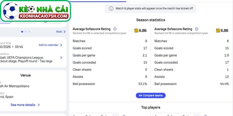 Nhận định Atletico Madrid Vs Club Brugge (00:45 25/02, Cup C1) 2 Phong độ Atletico Madrid