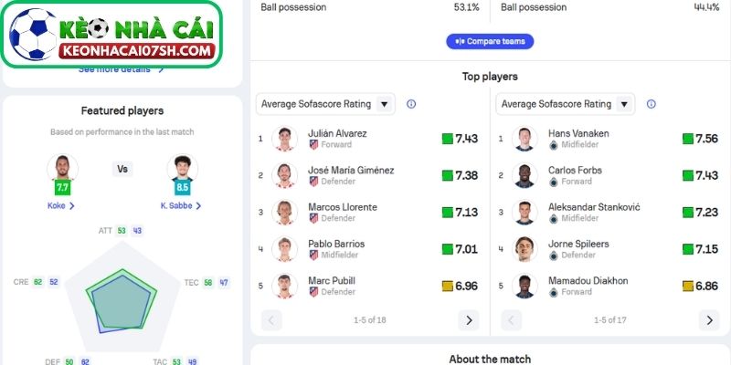 Nhận định Atletico Madrid Vs Club Brugge (00:45 25/02, Cup C1) 3 Thông tin lực lượng Atletico Madrid vs Club Brugge cập nhật mới nhất