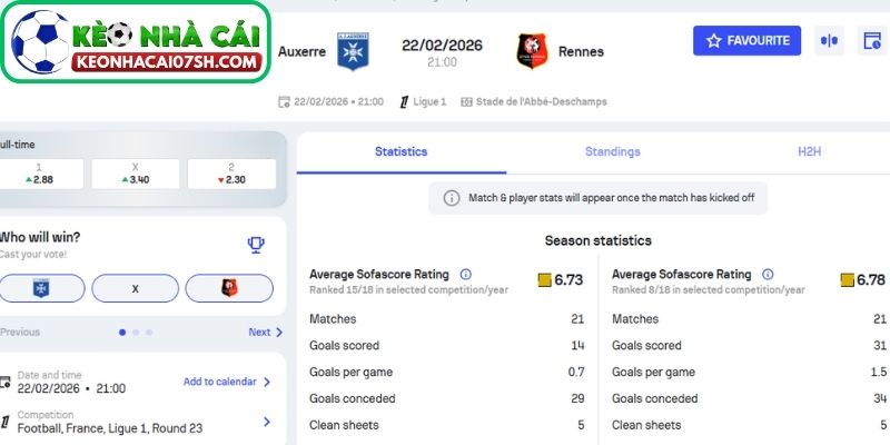 Nhận định Auxerre Vs Rennes (21:00 22/02, Ligue 1) 4 Dự đoán tỷ số trận Auxerre vs Rennes từ Kèo Nhà Cái Sh