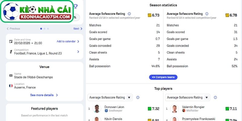 Nhận định Auxerre Vs Rennes (21:00 22/02, Ligue 1) 2 Phong độ Auxerre