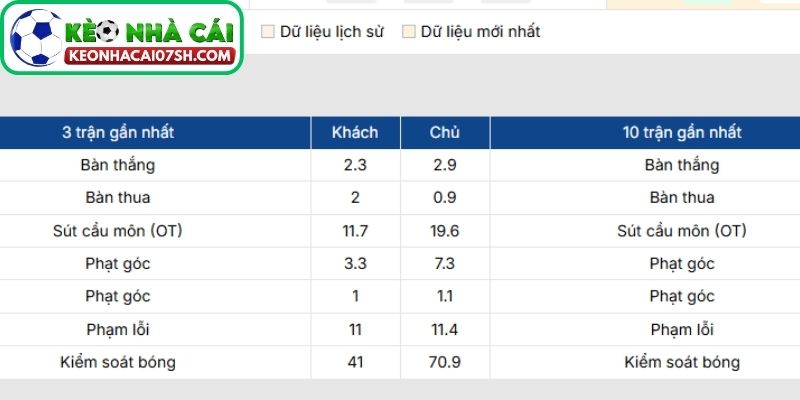 Nhận định Barcelona Vs Mallorca (22:15 07/02, La Liga) 2 Phong độ Barcelona