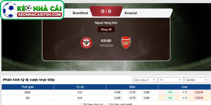 Nhận định Brentford FC Vs Arsenal (03:00 13/02, Ngoại hạng Anh): Pháo thủ áp đảo thế trận 4 Dự đoán tỷ số trận Brentford FC vs Arsenal từ Kèo Nhà Cái Sh