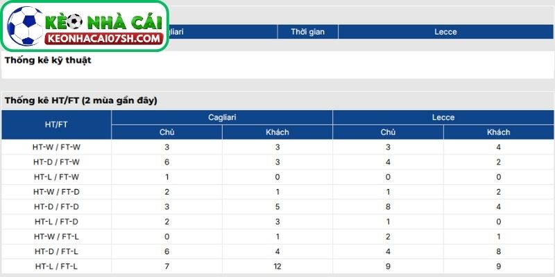Nhận định Cagliari Vs Lecce (02:45 17/02, Serie A) 3 Thông tin lực lượng Cagliari vs Lecce cập nhật mới nhất