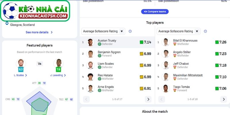 Nhận định Celtic Vs Stuttgart (03:00 20/02, UEFA Europa League) 3 Thông tin lực lượng Celtic vs Stuttgart cập nhật mới nhất