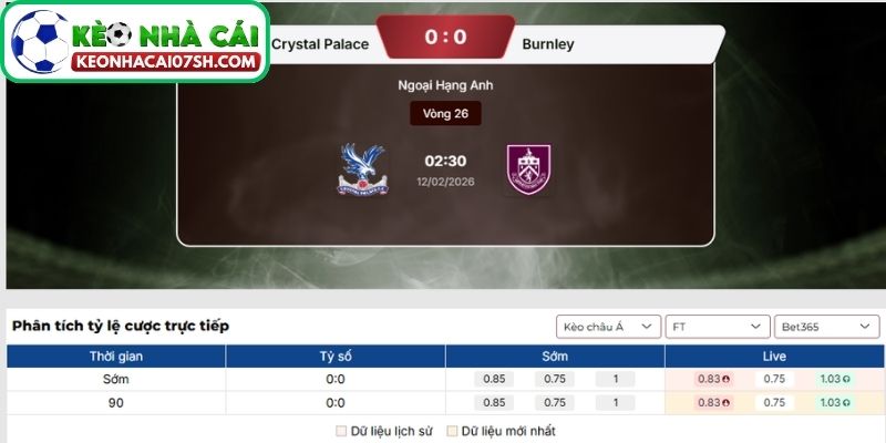 Nhận định Crystal Palace Vs Burnley (02:30 12/02, Ngoại hạng Anh): Chủ nhà chiếm ưu thế tại Selhurst Park 4 Dự đoán tỷ số trận Crystal Palace vs Burnley từ Kèo Nhà Cái Sh