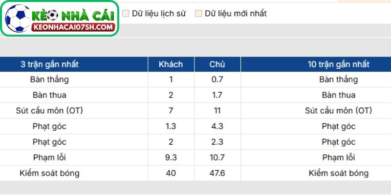 Nhận định Crystal Palace Vs Burnley (02:30 12/02, Ngoại hạng Anh): Chủ nhà chiếm ưu thế tại Selhurst Park 2 Phong độ Crystal Palace