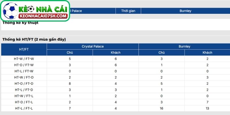 Nhận định Crystal Palace Vs Burnley (02:30 12/02, Ngoại hạng Anh): Chủ nhà chiếm ưu thế tại Selhurst Park 3 Thông tin lực lượng Crystal Palace vs Burnley cập nhật mới nhất