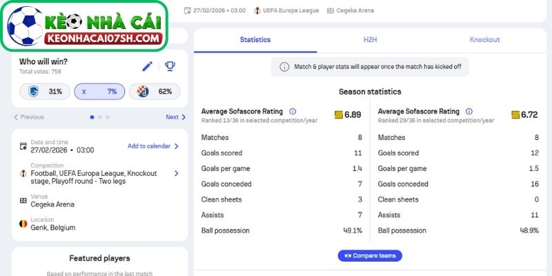Nhận định Genk Vs Dinamo Zagreb (03:00 27/02, Serie A) 2 Phong độ Genk