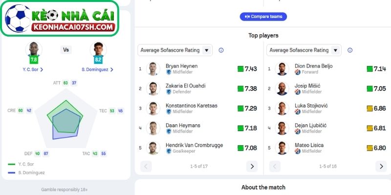 Nhận định Genk Vs Dinamo Zagreb (03:00 27/02, Serie A) 3 Thông tin lực lượng Genk vs Dinamo Zagreb cập nhật mới nhất