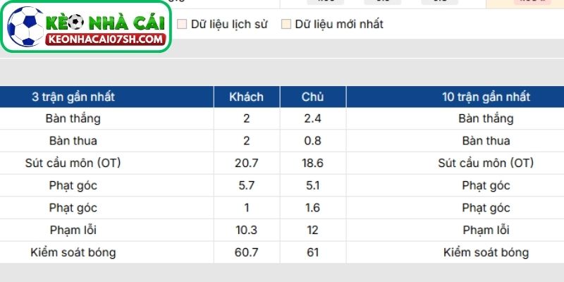 Nhận định Inter Milan Vs Juventus (02:45 15/02, Serie A) - Derby nước Ý nảy lửa 2 Phong độ Inter Milan