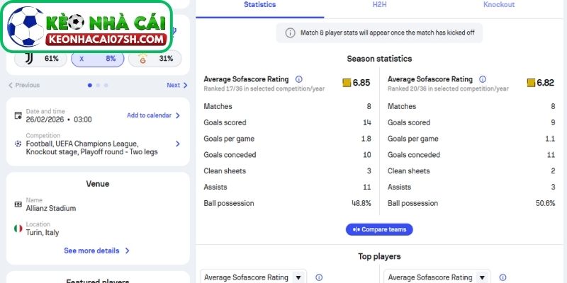Nhận định Juventus Vs Galatasaray (03:00 26/02, Cup C1) 2 Phong độ Juventus