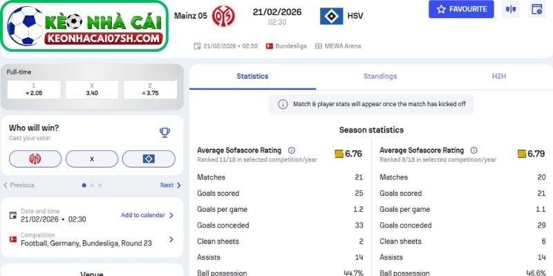 Nhận định Mainz 05 Vs Hamburger SV (02:30 21/02, Bundesliga) 4 Dự đoán tỷ số trận Mainz 05 vs Hamburger SV từ Kèo Nhà Cái Sh