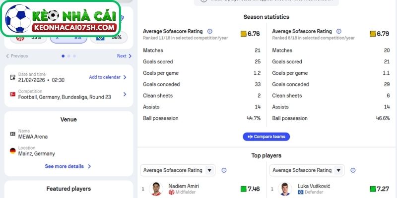 Nhận định Mainz 05 Vs Hamburger SV (02:30 21/02, Bundesliga) 2 Phong độ Mainz 05