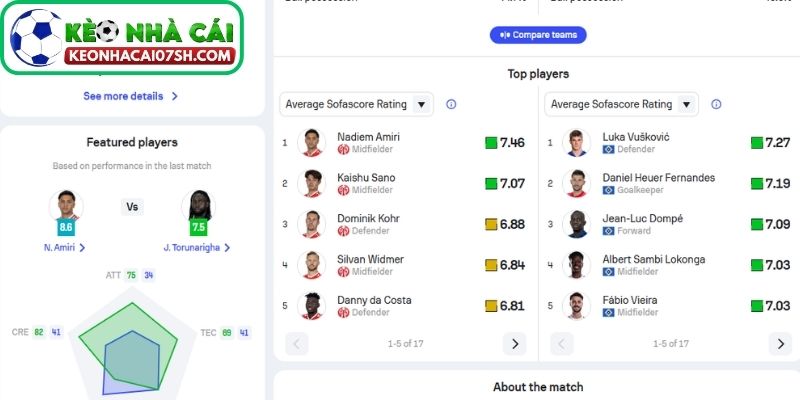 Nhận định Mainz 05 Vs Hamburger SV (02:30 21/02, Bundesliga) 3 Thông tin lực lượng Mainz 05 vs Hamburger SV cập nhật mới nhất