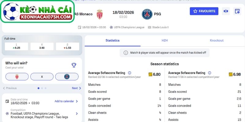 Nhận định Monaco Vs Paris Saint-Germain (03:00 18/02, Cup C1) 4 Dự đoán tỷ số trận Monaco vs Paris Saint-Germain từ Kèo Nhà Cái Sh