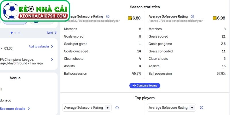 Nhận định Monaco Vs Paris Saint-Germain (03:00 18/02, Cup C1) 2 Phong độ Monaco