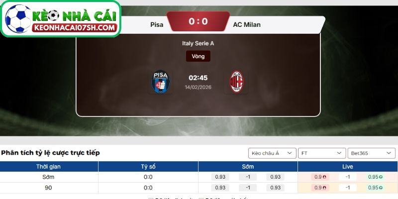 Nhận định Pisa vs AC Milan (02:45 14/02, Serie A) 4 Dự đoán tỷ số trận Pisa vs AC Milan từ Kèo Nhà Cái Sh