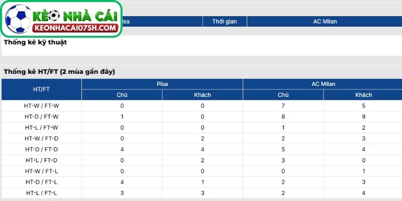 Nhận định Pisa vs AC Milan (02:45 14/02, Serie A) 3 Thông tin lực lượng Pisa vs AC Milan cập nhật mới nhất