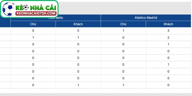 Thông tin lực lượng Real Betis vs Atletico Madrid cập nhật mới nhất