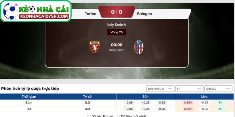Nhận định Torino Vs Bologna (00:00 16/02, Serie A): Giằng co chiến thuật tại Olimpico 4 Dự đoán tỷ số trận Torino vs Bologna từ Kèo Nhà Cái Sh