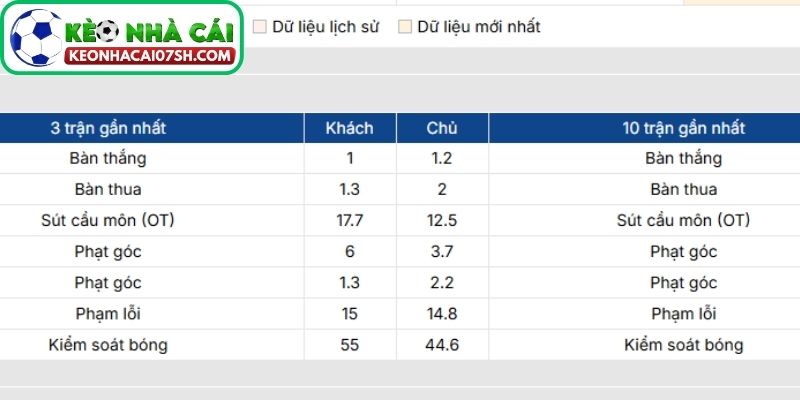 Nhận định Torino Vs Bologna (00:00 16/02, Serie A): Giằng co chiến thuật tại Olimpico 2 Phong độ Torino