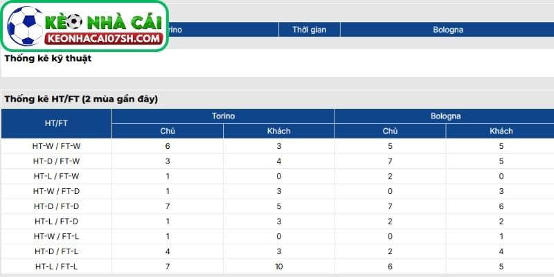 Nhận định Torino Vs Bologna (00:00 16/02, Serie A): Giằng co chiến thuật tại Olimpico 3 Thông tin lực lượng Torino vs Bologna cập nhật mới nhất