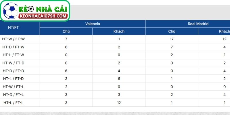 Nhận định Valencia Vs Real Madrid (03:00 09/02, La Liga) 3 Thông tin lực lượng Valencia vs Real Madrid cập nhật mới nhất